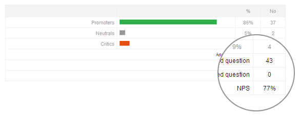 NPS survey report