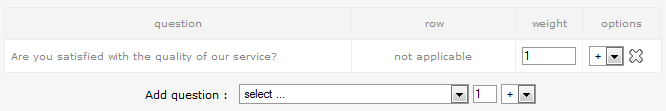 CSI metrics