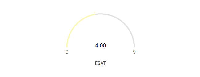 metric