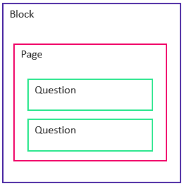 Blok Strona Pytanie
