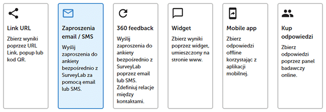 Zaproszenie Email / SMS