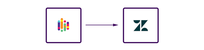 SurveyLab ></noscript> Zendesk”></p>



<p>Application :</p>



<ul class=