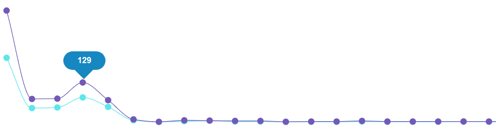 Survey reports