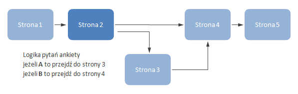 logika ankiety