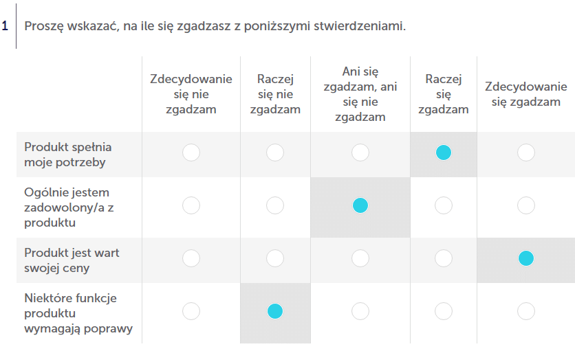 skala Likerrta