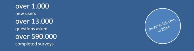 SurveyLab – 2014 w liczbach